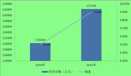 2020石材需求量约为6.8亿平方米！石材行业现状及发展前景趋势分析。