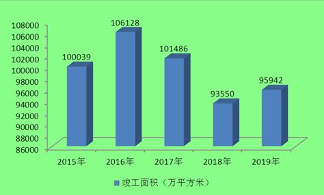 2020石材需求量约为6.8亿平方米！石材行业现状及发展前景趋势分析。