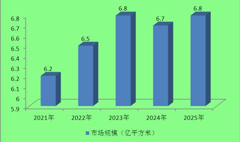 2020石材需求量约为6.8亿平方米！石材行业现状及发展前景趋势分析。