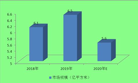 2020石材需求量约为6.8亿平方米！石材行业现状及发展前景趋势分析。