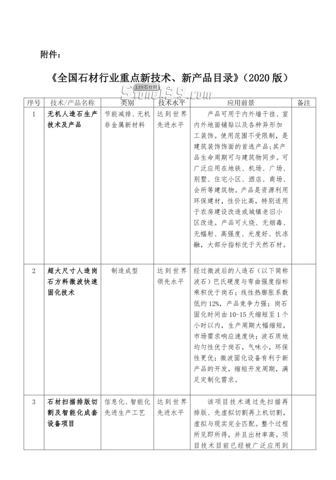 中国石材协会：关于发布《全国石材行业重点新技术、新产品目录》 （2020 版）的通知