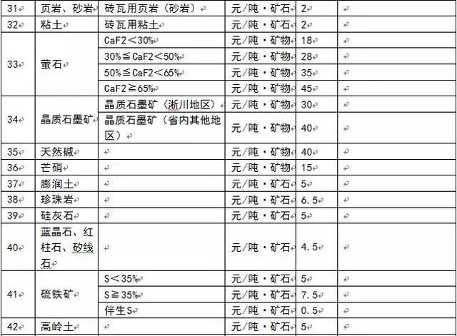 为什么多个省份发布了矿业权出让收益市场基准价？ 