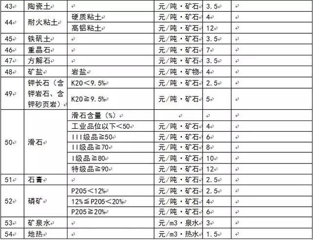 为什么多个省份发布了矿业权出让收益市场基准价？ 