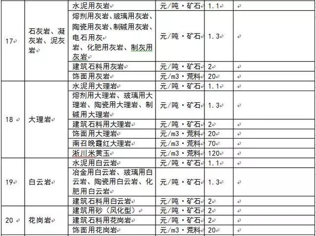 为什么多个省份发布了矿业权出让收益市场基准价？ 