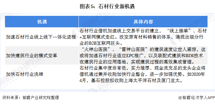 2020年中国建筑石材行业企业市场现状与发展趋势分析 行业供给趋于饱和