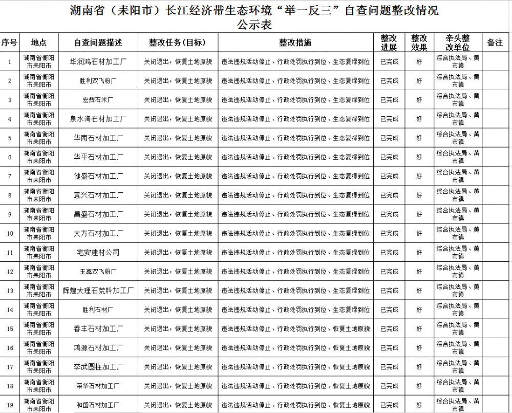 湖南耒阳31家汉白玉大理石加工企业全部关闭退出