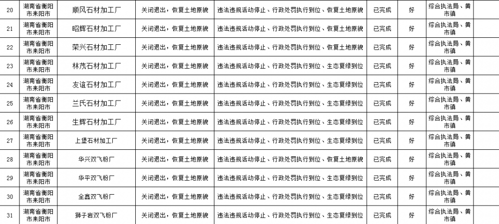 湖南耒阳31家汉白玉大理石加工企业全部关闭退出