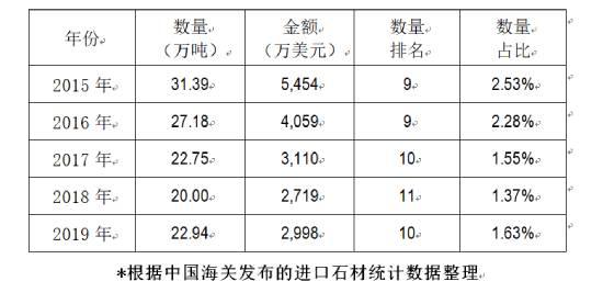 中国石材协会：中国与巴基斯坦石材产业互补 合作共赢