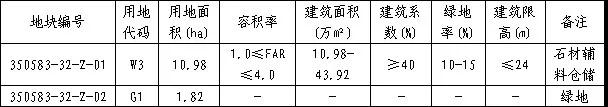 南安市发布详细规划公示！事关石材产业