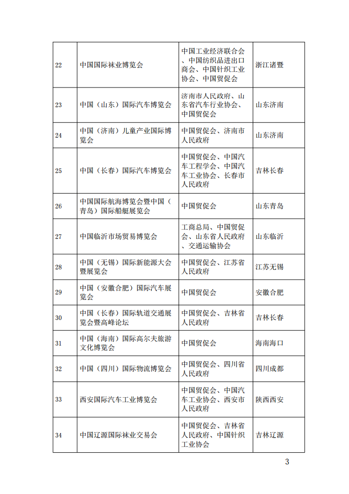 中国贸促会关于退出主办44个境内展会的通告