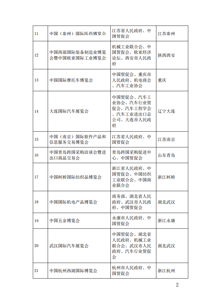 中国贸促会关于退出主办44个境内展会的通告