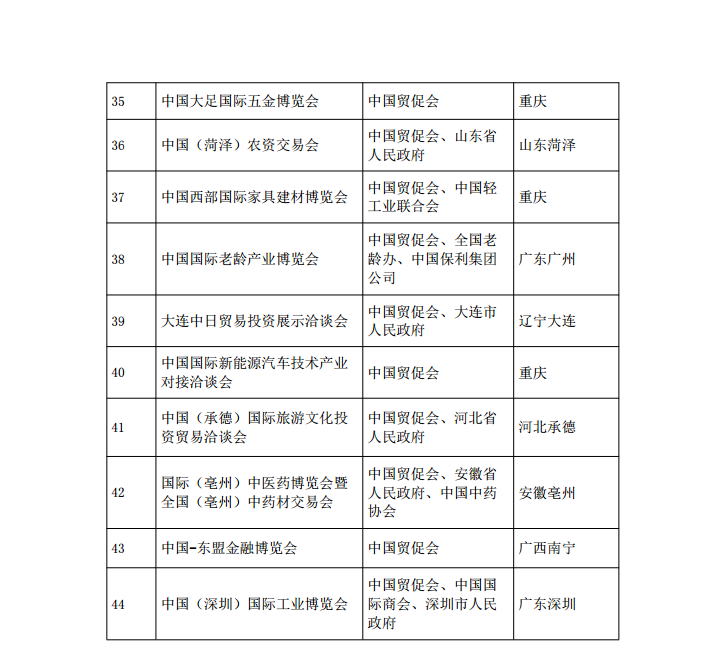 中国贸促会关于退出主办44个境内展会的通告