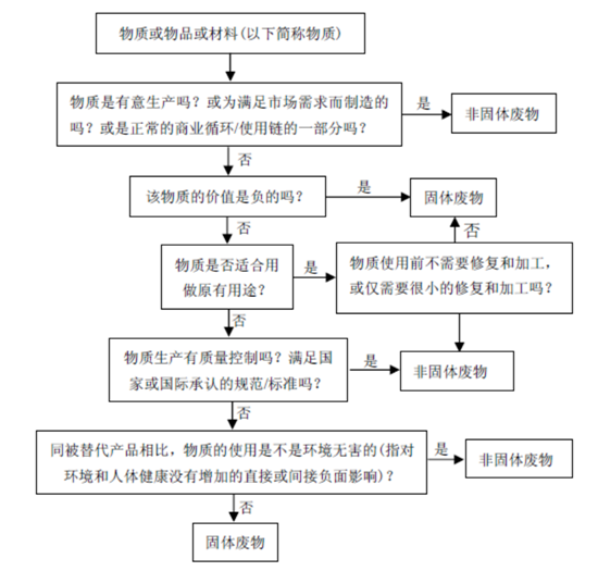 新固废法实施，对石材行业有何影响？石材企业应如何应对？