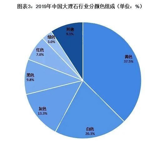 灰石成流行趋势：5年内市场规模增长263亿元