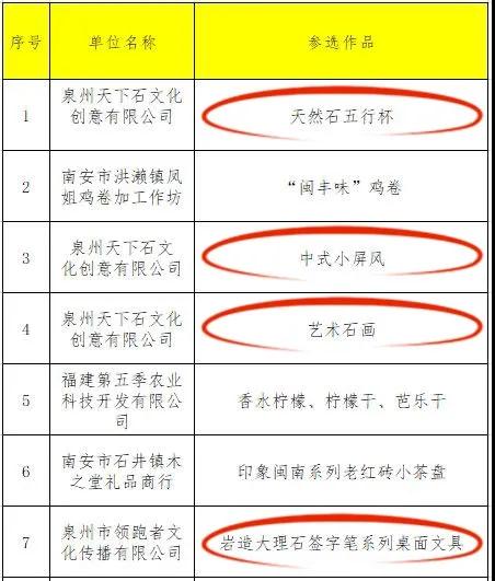 喜讯！五款石材产品入选第三届南安市伴手礼正式名录