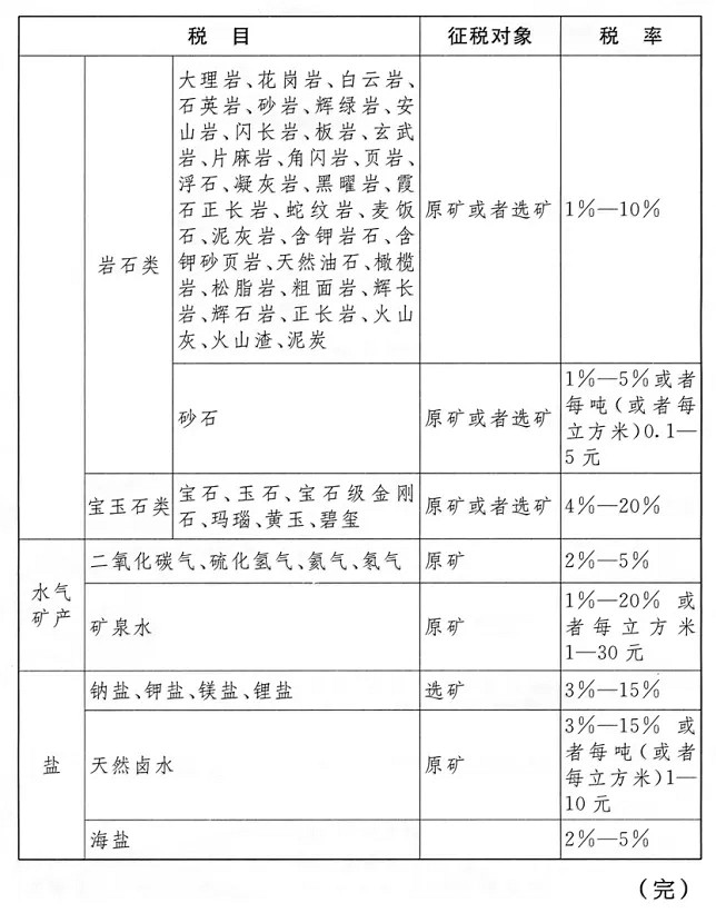 《中华人民共和国资源税法》正式实施，石材矿山征收1%-10%资源税