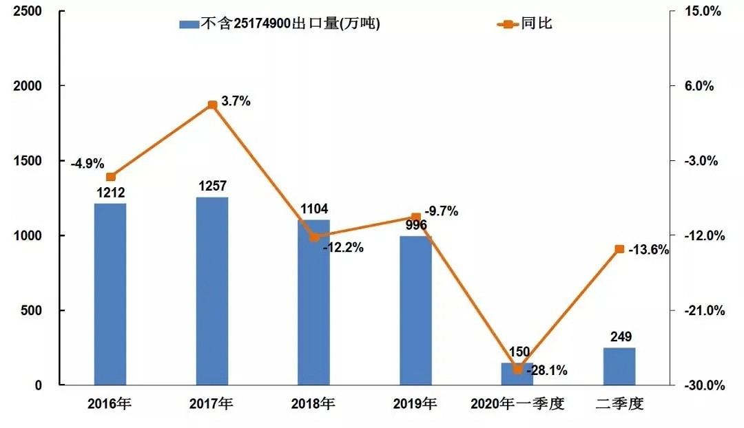 速看！2020年上半年石材行业经济运行简报！