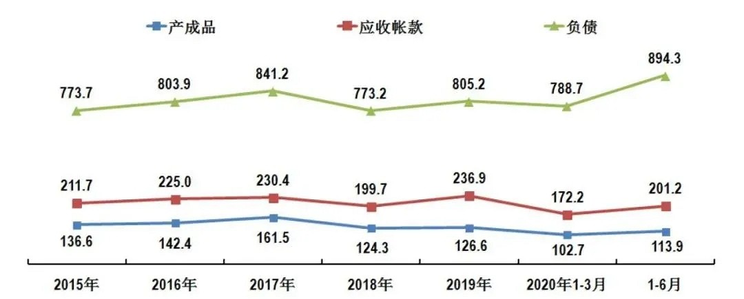 速看！2020年上半年石材行业经济运行简报！