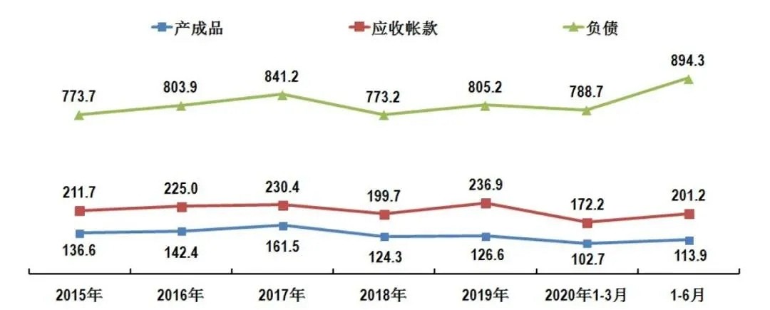 速看！2020年上半年石材行业经济运行简报！