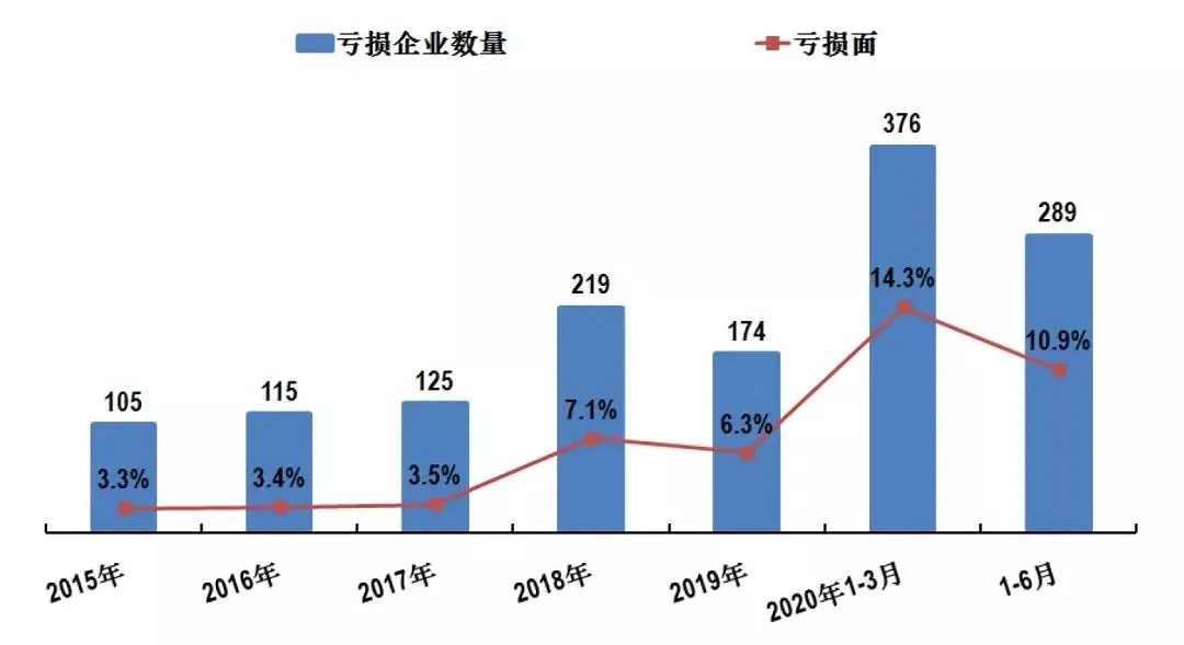 速看！2020年上半年石材行业经济运行简报！