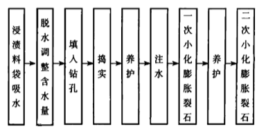 中国国内花岗石矿山开采方法的演变过程