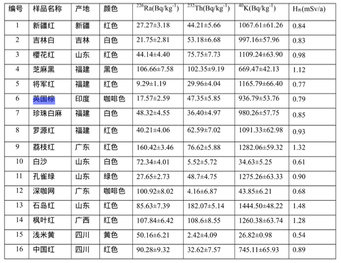 英国棕：国色天香，风华绝代，全球需求量最大的花岗岩之一！