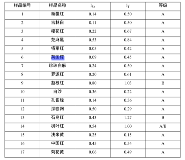 英国棕：国色天香，风华绝代，全球需求量最大的花岗岩之一！