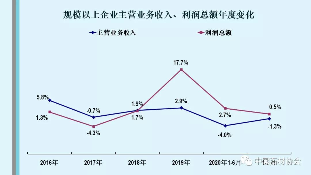 中石协：2020年1-8月石材行业经济运行分析