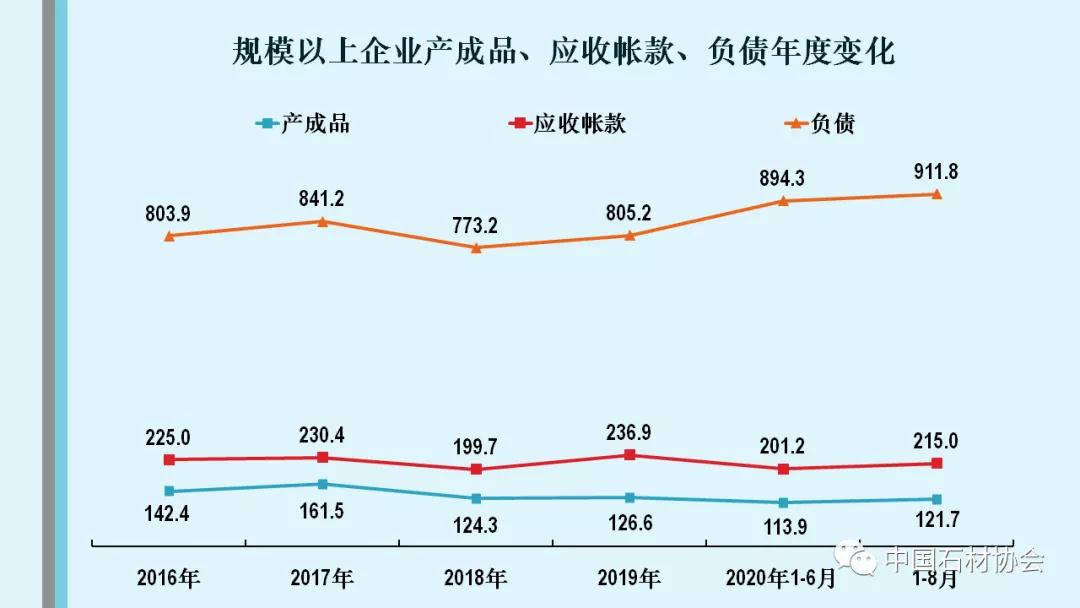 中石协：2020年1-8月石材行业经济运行分析