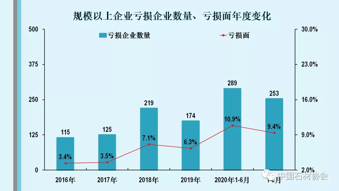 中石协：2020年1-8月石材行业经济运行分析