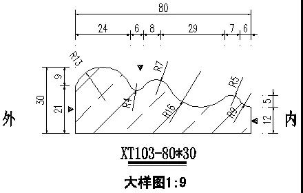 你知道 “角 ”在石材产品的作用和意义吗？