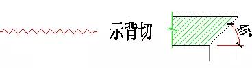 你知道 “角 ”在石材产品的作用和意义吗？