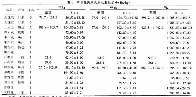 五莲花石材在北方大概跟曾经的福建罗源红664一样