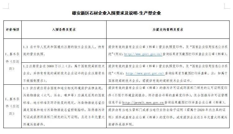 雄安新区建设工程项目征集有优质石材生产能力的石材企业供应商