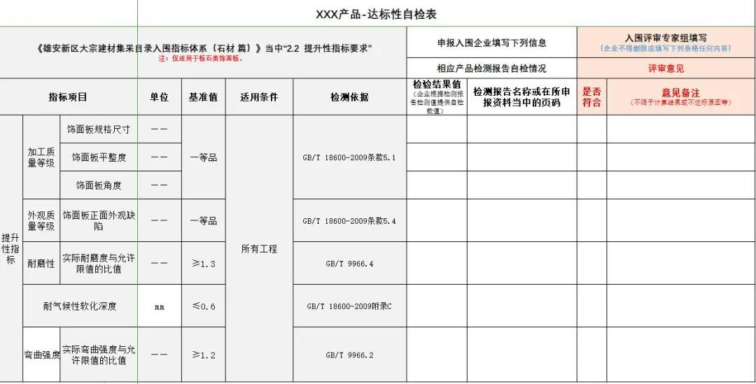 雄安新区建设工程项目征集有优质石材生产能力的石材企业供应商