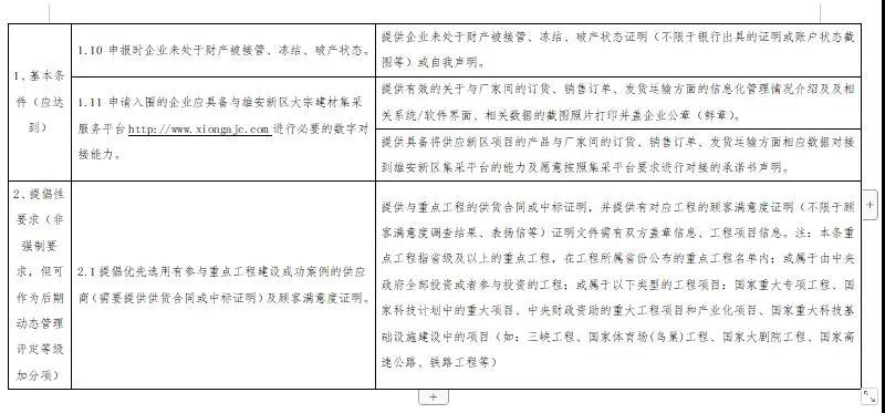 雄安新区建设工程项目征集有优质石材生产能力的石材企业供应商