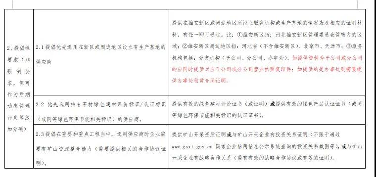 雄安新区建设工程项目征集有优质石材生产能力的石材企业供应商