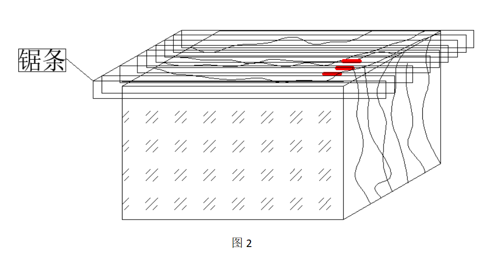 晏辉：石材荒料正切反切纹路大不同，你知道吗？