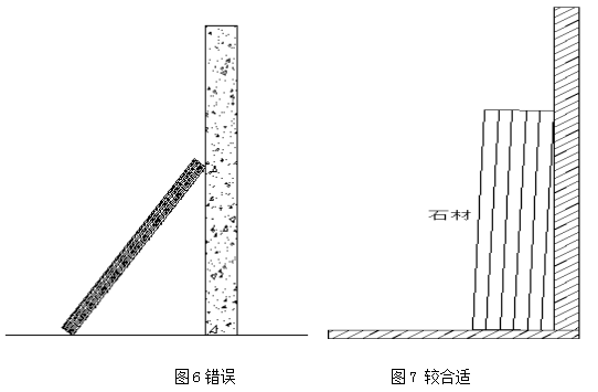 做好这7步，直接减少石材破损率