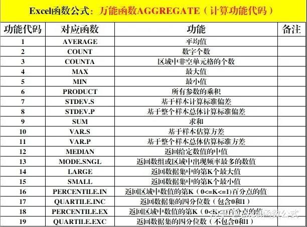 晏辉：Excel表石材产品加工中的好助手—出材率计算