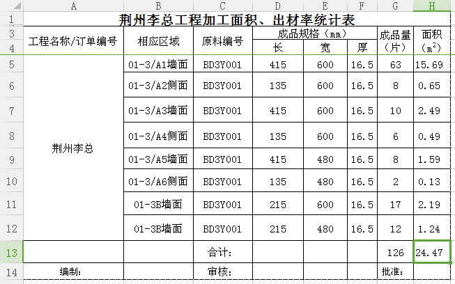 晏辉：Excel表石材产品加工中的好助手—出材率计算