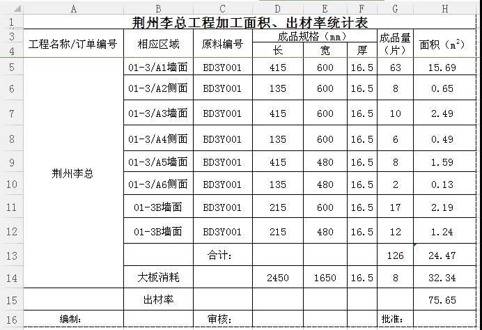 晏辉：Excel表石材产品加工中的好助手—出材率计算