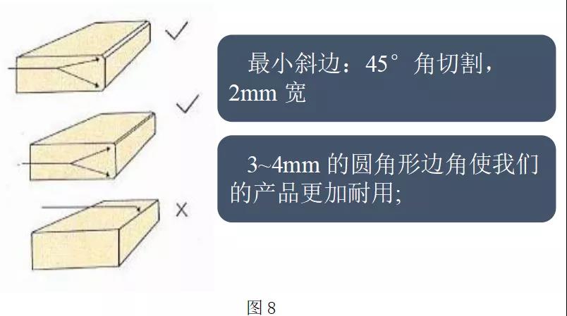 【石材加工工艺技术】石材加工R转角究竟有什么作用？