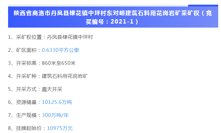 陕西商洛两宗花岗岩砂石矿挂牌出让 储量近2亿吨