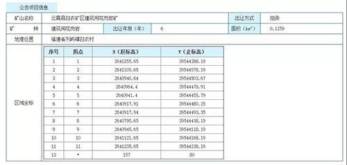 福建石材要起飞！连续释放814.75万m³建筑用花岗岩，漳州云霄县建筑用花岗岩矿采矿权出让！