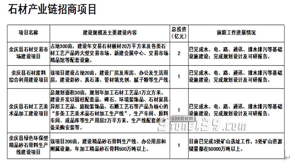 贵州遵义市余庆县石材招商