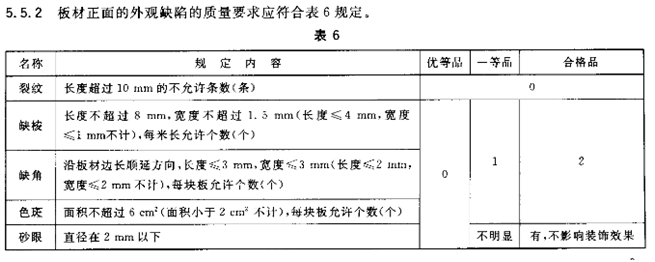 【石材加工知识】晏辉：为何石材切板时容易崩面呢？