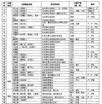 厚积薄发，稳步前行，西部石材强省四川花岗石未来可期