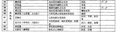 厚积薄发，稳步前行，西部石材强省四川花岗石未来可期