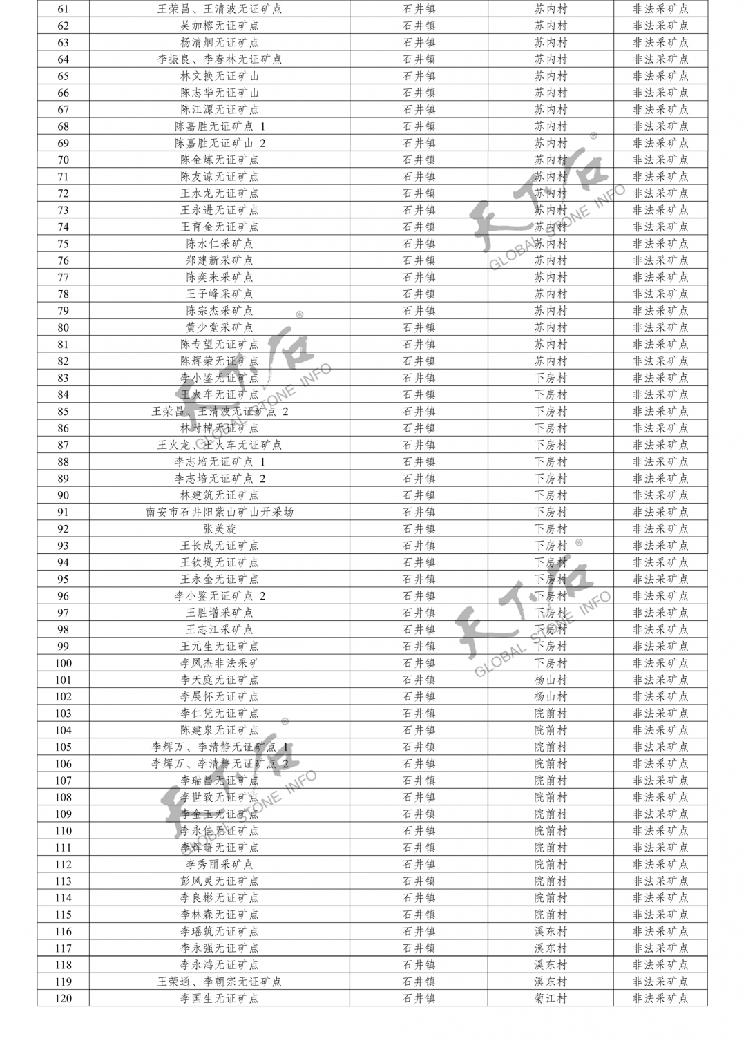 南安市发布全面打击非法违法采矿行为专项整治实施方案